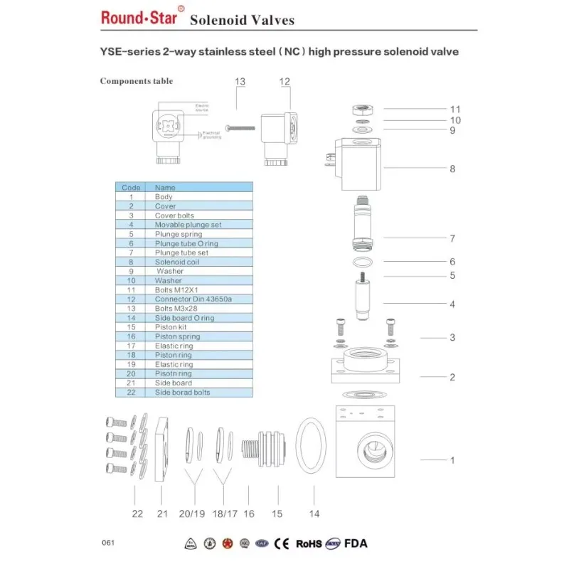 YSE-020 High Pressure Solenoid Valve 0-300bar