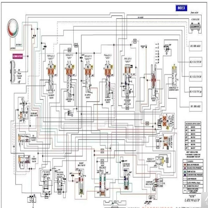 2023 Hot Sell ! ATSG 2017 Automatic Transmission Maintenance Group Repair Information Car Repair Software Unit Failure Detection