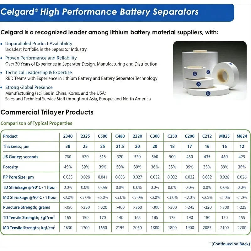 Celgard 2340 PP Lithium Battery Separator, 40μm Thickness Imported Polypropylene Membrane 3