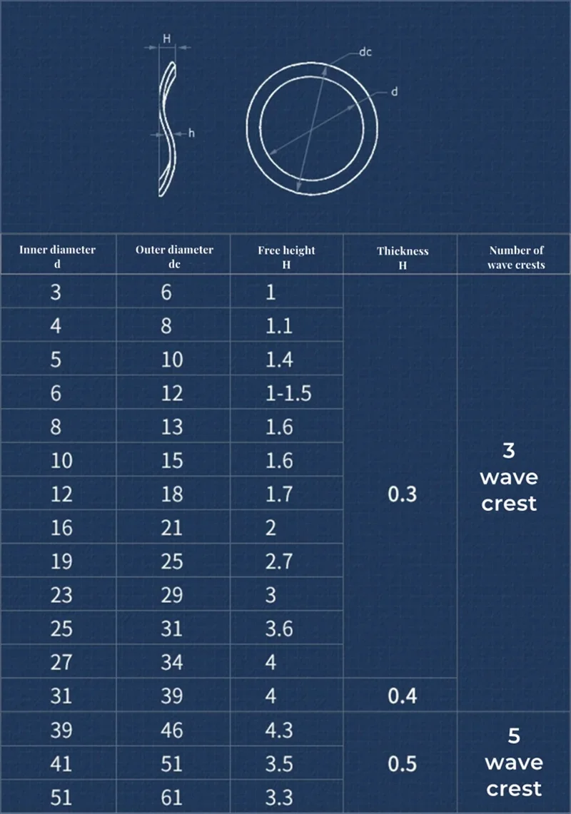 M3-M118 304 Stainless Steel 65 Manganese Steel Three Wave Washer Curved Spring Gasket Wave Type Bearing Shim Washer