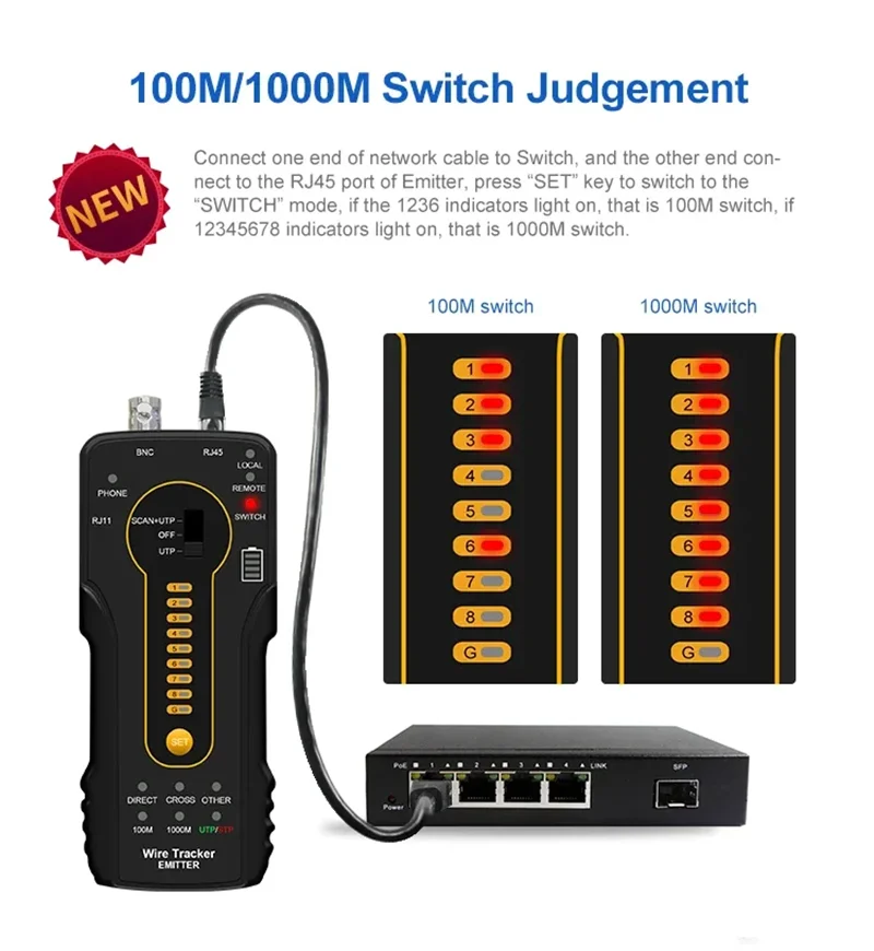 Tahlitech CT-66 Network Cable Tester RJ45 RJ11 Cable Tracker CCTV Cable Tester PoE Switch Live Tracing Wiremap Tool