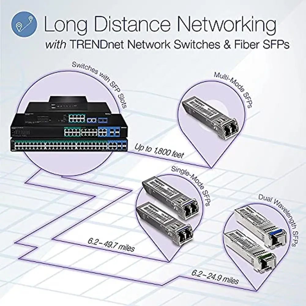 28-Port Gigabit Web Smart PoE Switch 24 x PoE  Ports 4 Shared RJ-45/SFP 185W Power Budget 56Gbps Capacity Web Managed VLAN QoS