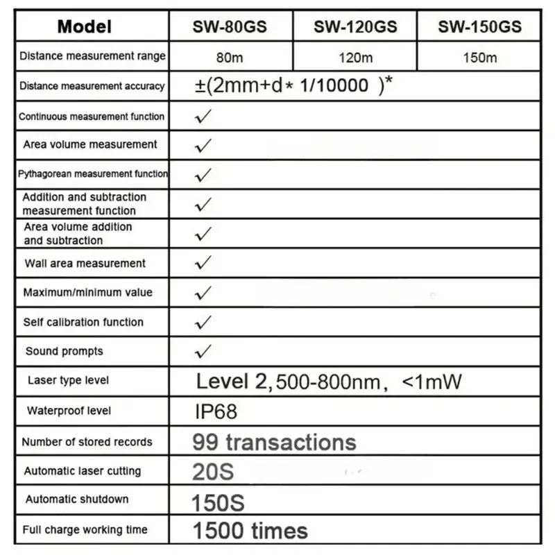 telemetre-laser-2026-telemetre-numerique-80m-120m-150m-telemetre-laser-vert-professionnel-sw-8