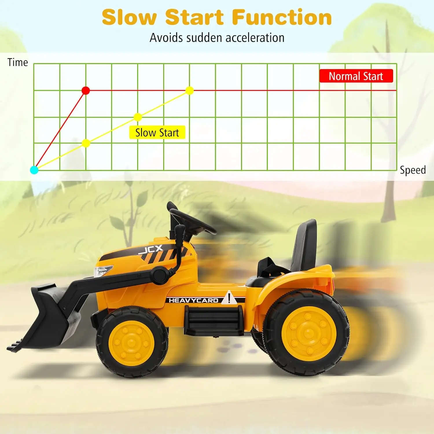 굴삭기 탑승, 12V 배터리 구동 휠 로더 파는 어린이 불도저(조절 가능한 파기 버킷, 헤드라이트, 음악, 경적 포함)
