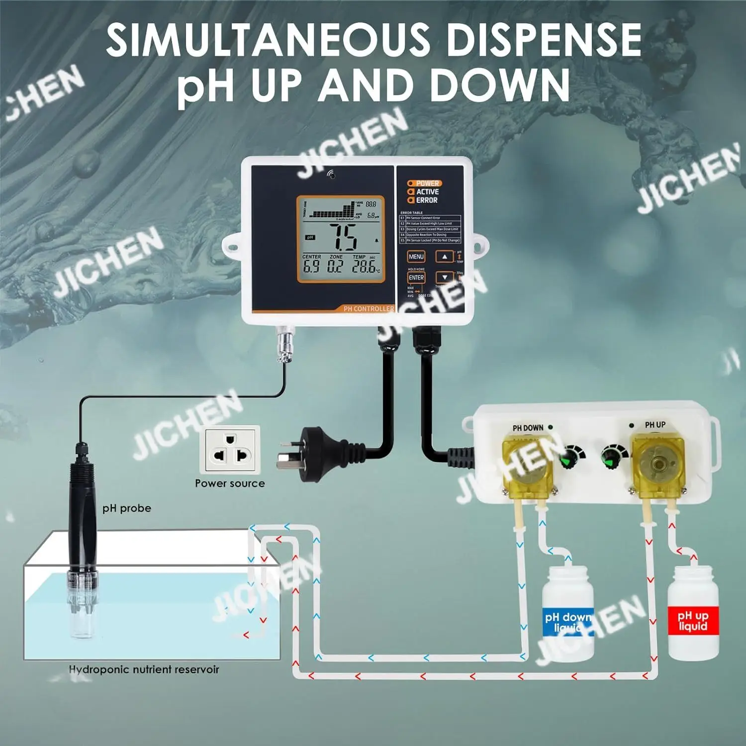 PHC-402 PH Контроллер автоматической регулировки Двойное реле PH-метр Монитор Детектор качества воды
