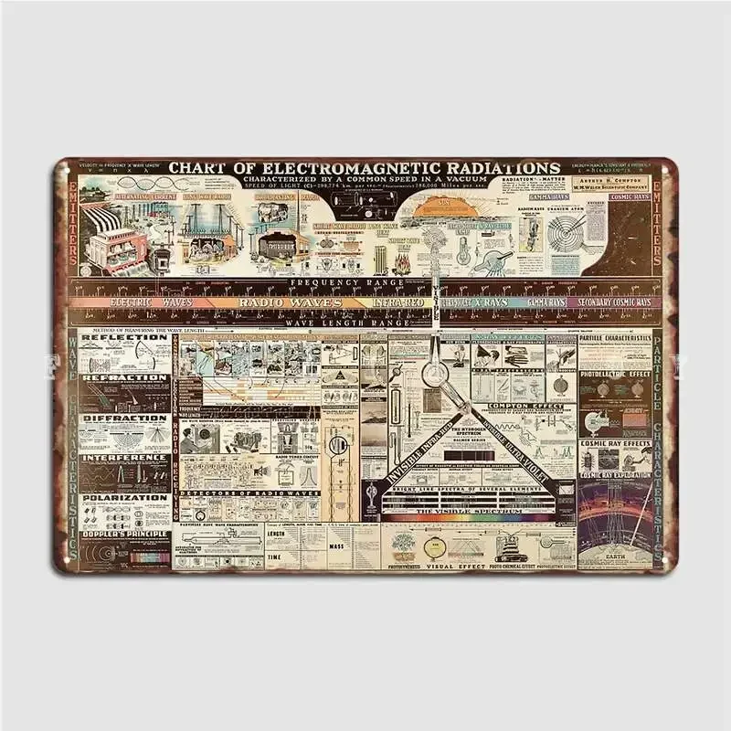 

Ultra Physics Stuff! Metal Sign Wall Pub Wall Funny Wall Decor Tin Sign Posters