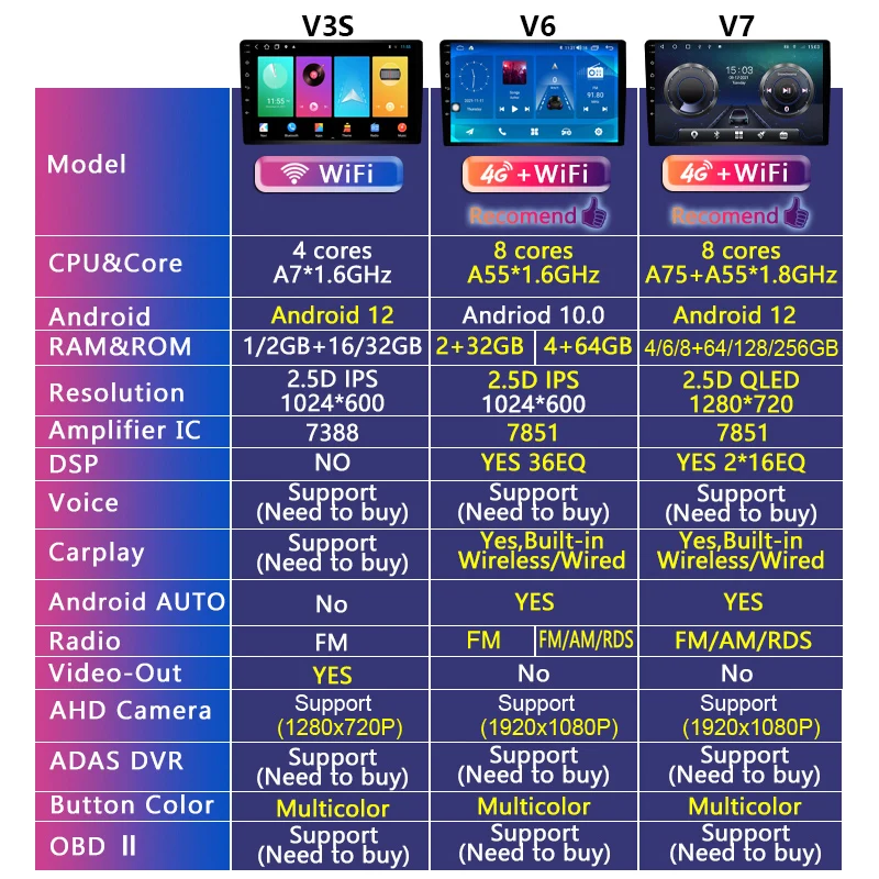 Roadwise Android Auto Radio For Peugeot 408 308 308SW 2007 2008 2009 2010 2012 2013 2014 2015 4G Wifi GPS 2 din DVD Autostereo