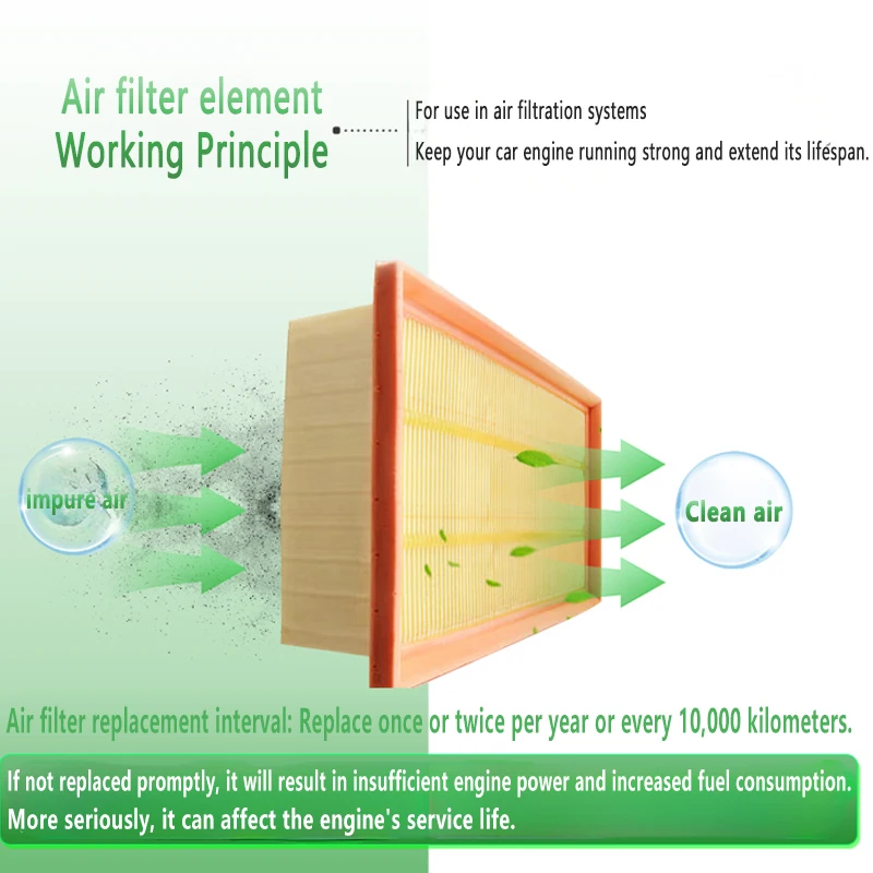 فلتر هواء للسيارات فلتر هواء محرك السيارة لجيلي شينغيو L/Monjaro KX11 2021 ~ 2026 1.5T طقم مرشح المقصورة الكربونية قطع غيار السيارات #3