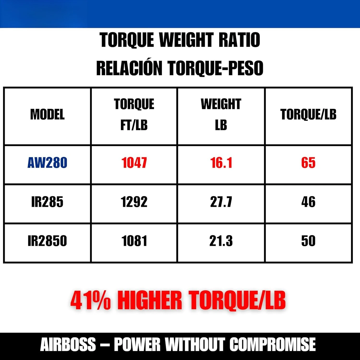 1 "16LBS جائزة ألمانيا الأمريكية الفائزة مفتاح ربط تأثير الهواء خفيف الوزن 6" رمح 2200 قدم رطل الجوز تمثال نصفي عزم الدوران يزن 16.1 رطل · رائجة البيع #3