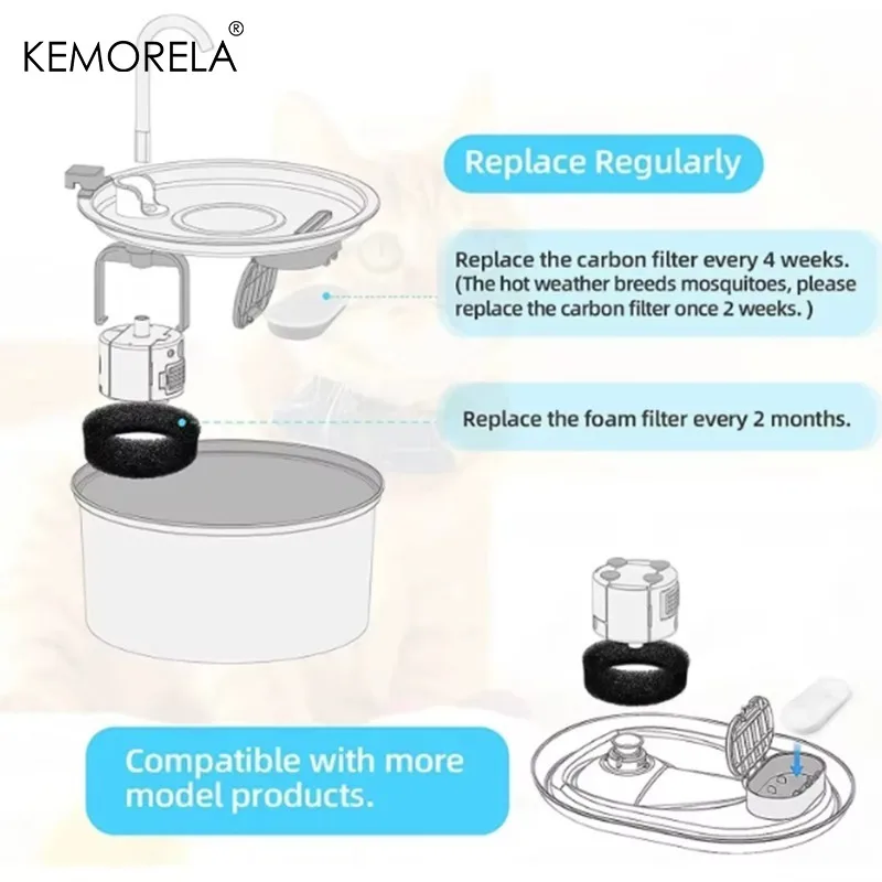 8/12/16/24pcs Cat Water Fountain Filters for 108Oz/3.2L Adjustable Water Flow Pet Water Fountain Cat Fountain Accessories gallery 2