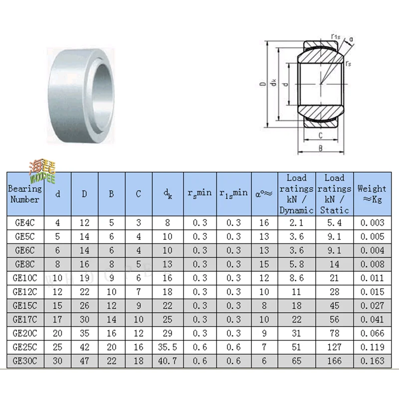 1-4Pcs Self-lubricating Radial Spherical Plain Bearings GE4C GE5C GE6C GE8C GE10C GE12C GE15C GE17C GE20C GE25C GE30C