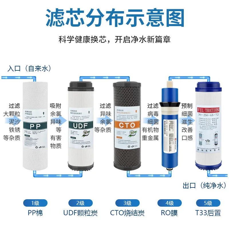 

10 inch water purifier universal filter element PP cotton CTO compressed carbon UDF granular carbon Haina RO membrane small