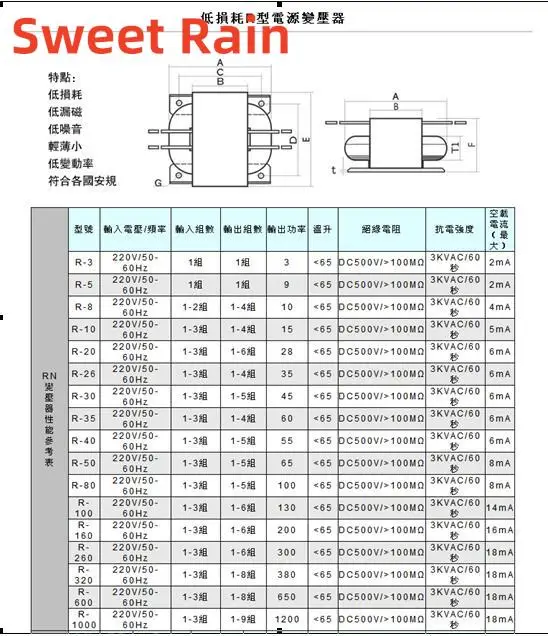 115V-230V R-type power transformer 50W double 45V+25V R cattle audio transformer copper wire  high quality  R-Core  45Vx2 + 25V