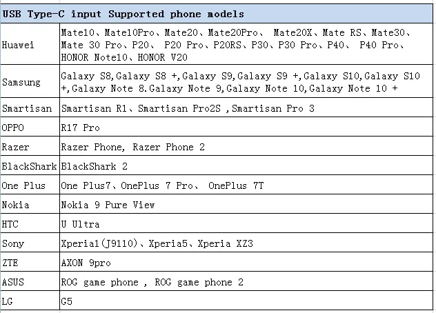 USB-C نوع-C وحدة تحكم بشاشة إل سي دي مجلس كيت ل N156HCA EAA EBA E5A E5B EN1 EA1 GA3 GA4 1920X1080 Mini HDMI-متوافق #6