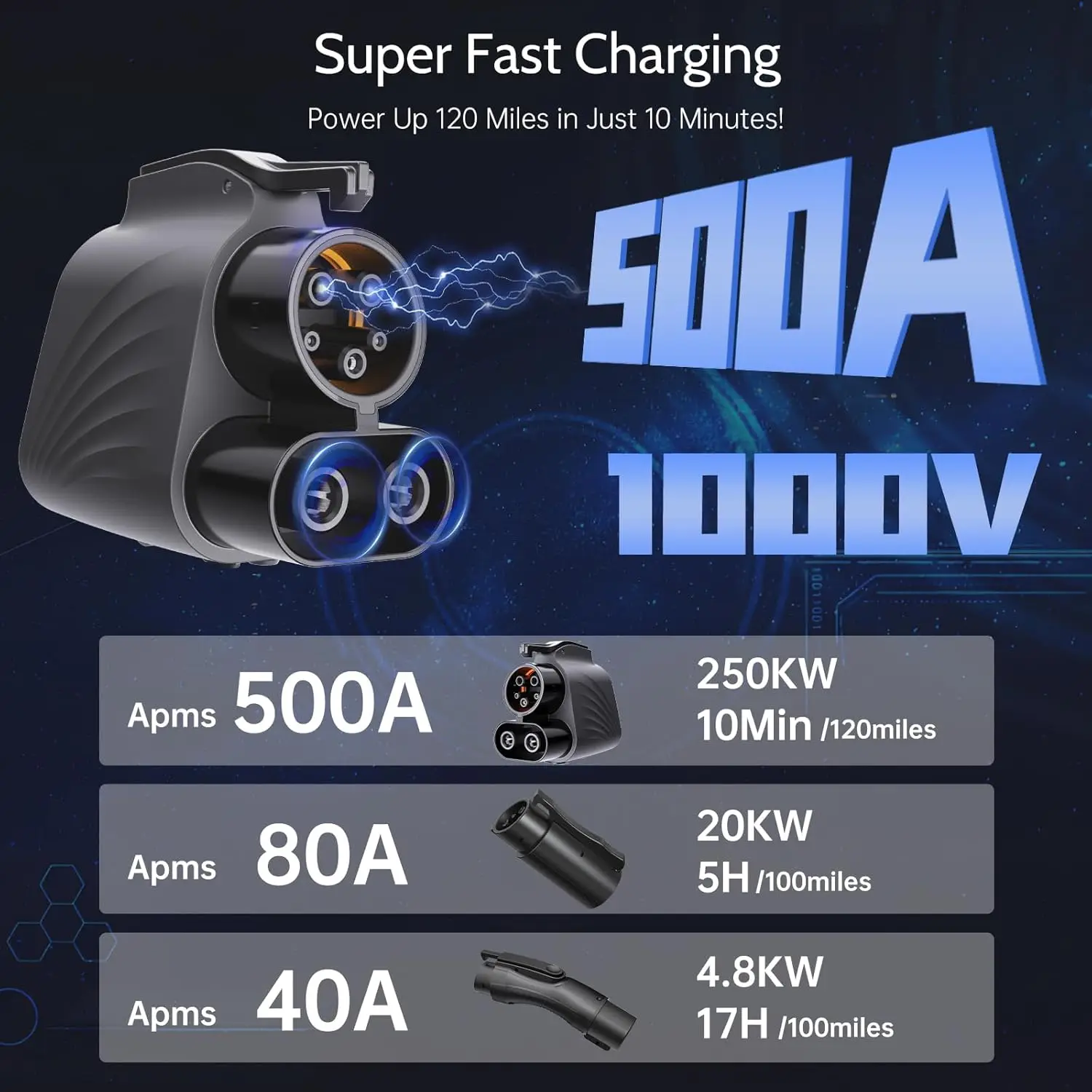 Tesla Supercharger Adapter, Fast Charge Your CCS1 EV at Tesla Superchargers, Electric Vehicle Fast DC Charging Adapter