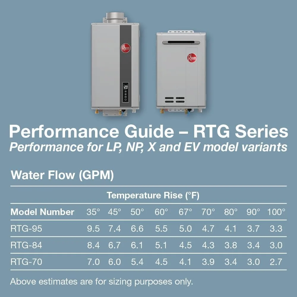 3 High Efficiency Non-Condensing Outdoor Tankless Liquid Propane Water Heater, 7.0 GPM