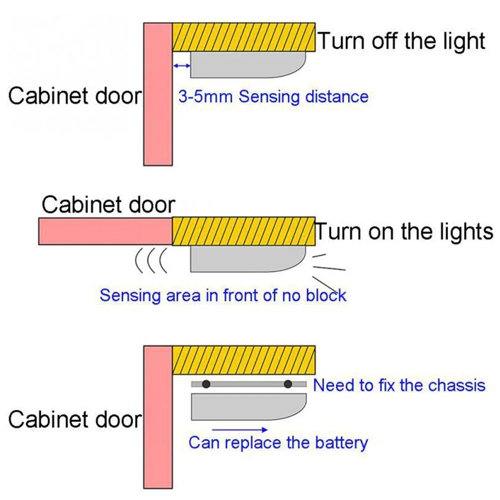 Under Cabinet Light 7 LED Wireless Motion Automatic Sensor Wardrobe Light Cupboard Closet Inner Hinge Lamp No include Batteries