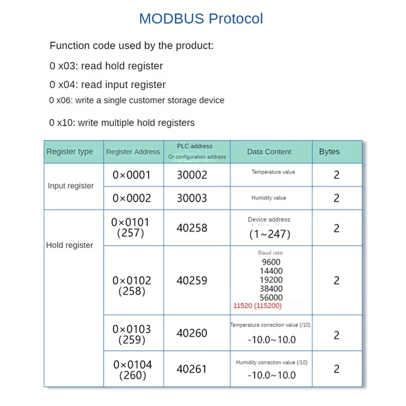 DC5-28V RS485 Temperature And Humidity Transmitter Modbus XY-MD03 Collector Temperature And Humidity -Metal Head Durable