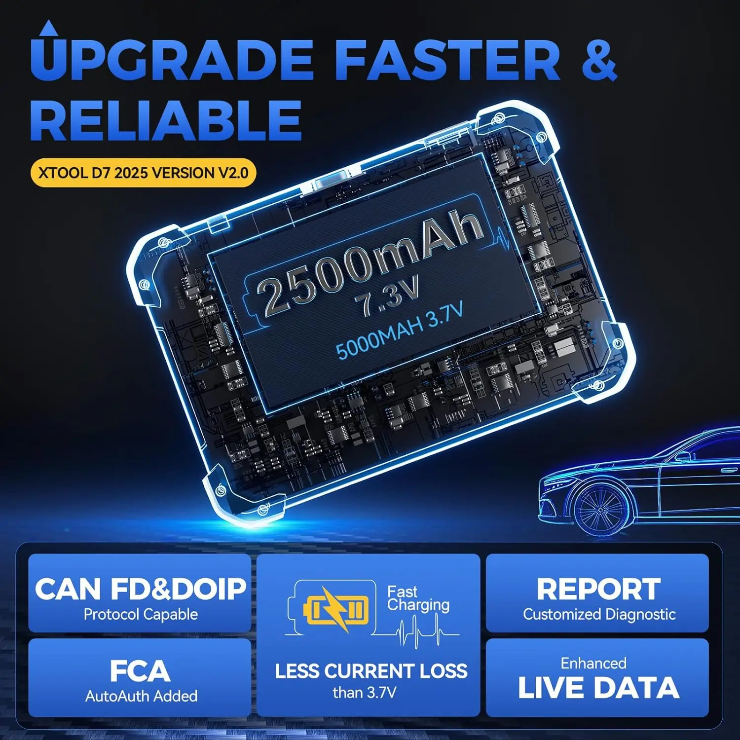 Picture 9: XTOOL D7 Diagnostic Tool Bidirectional OBD2 Scanner with ECU Coding Full System Car Scanner with 36+ Resets Injector Coding Throttle Relearn FCA CANFD DoIP 3 Years Free Update