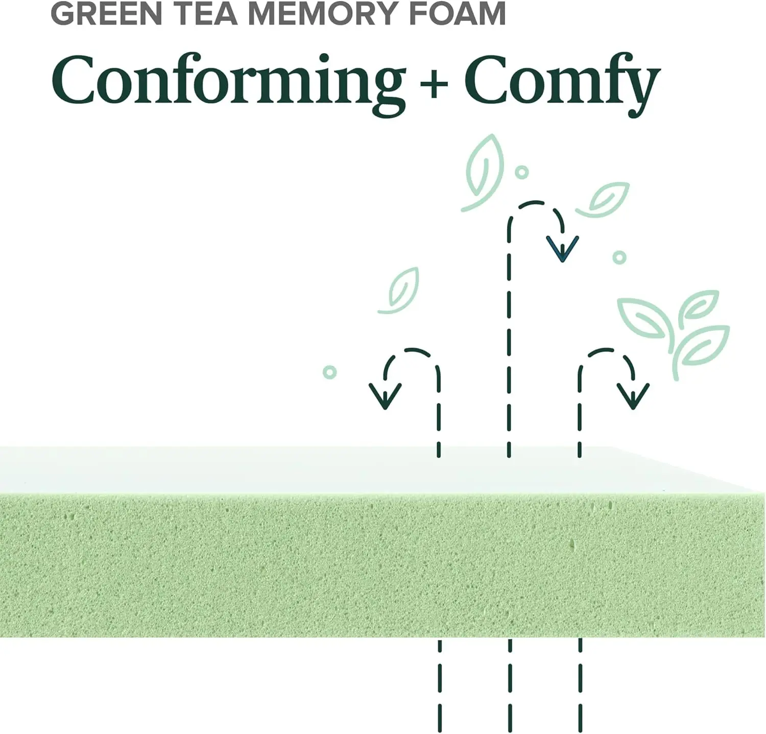 مرتبة مزدوجة من إسفنج الذاكرة ActiveFresh R مقاس 8 بوصة من Green Tea في صندوق مع شهادة تغليف WONDERBOX المدمجة - معتمدة من الولايات المتحدة