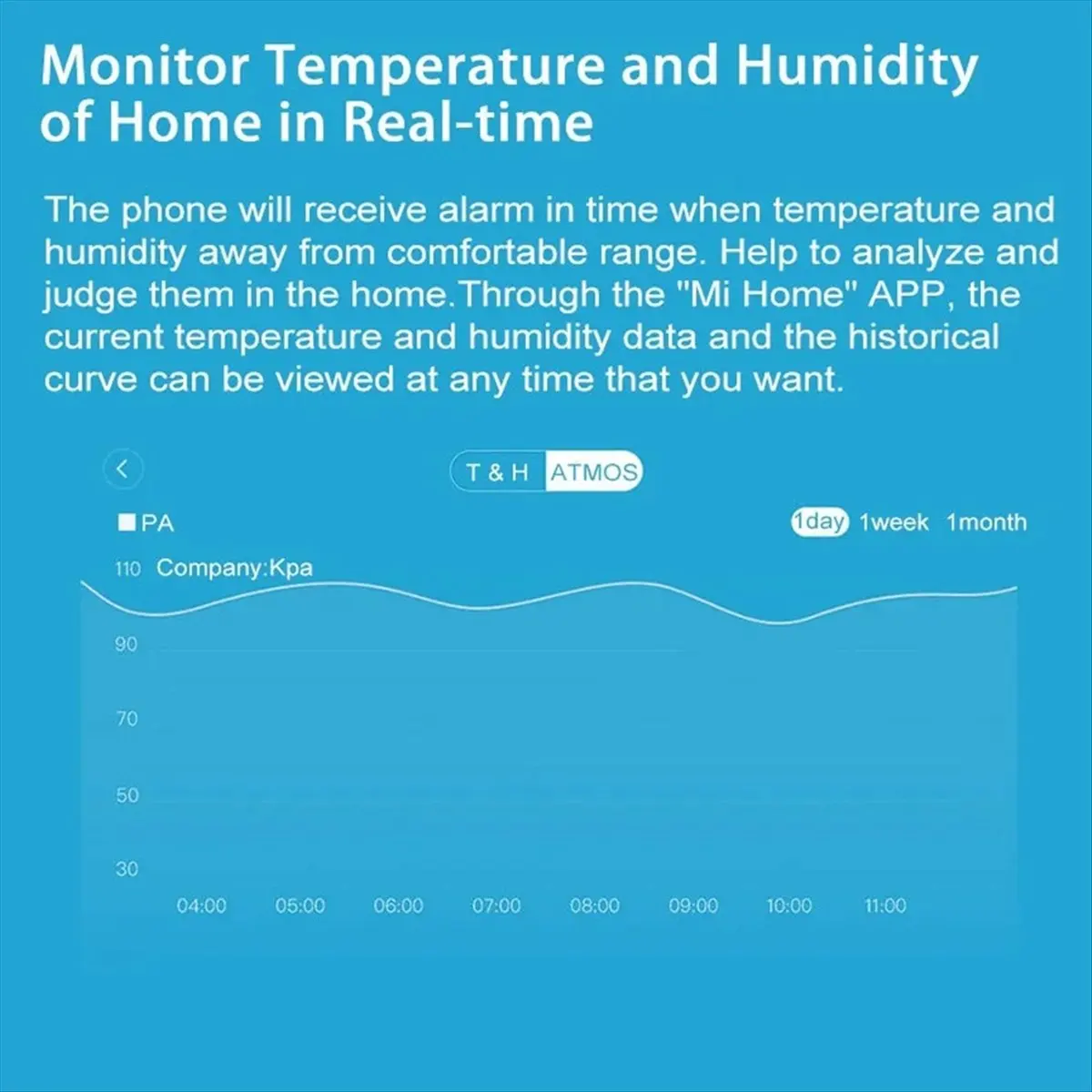Goodprice Temperature Humidity Sensor Smart Air Pressure Environment Sensor Hygrometer for Mi Home Homekit Zigbee