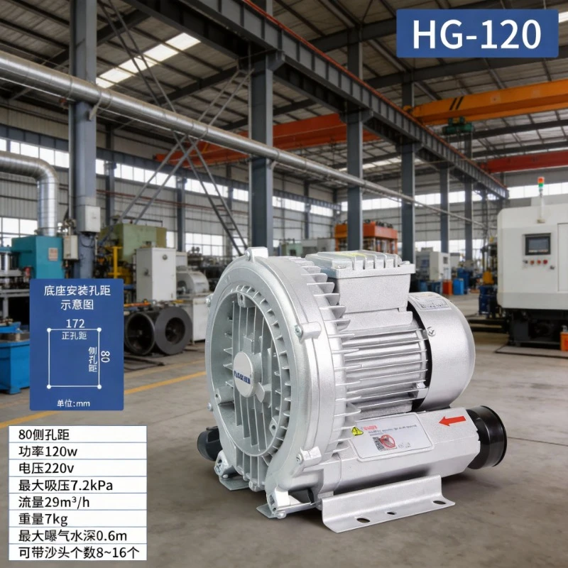 High Pressure Vorte…