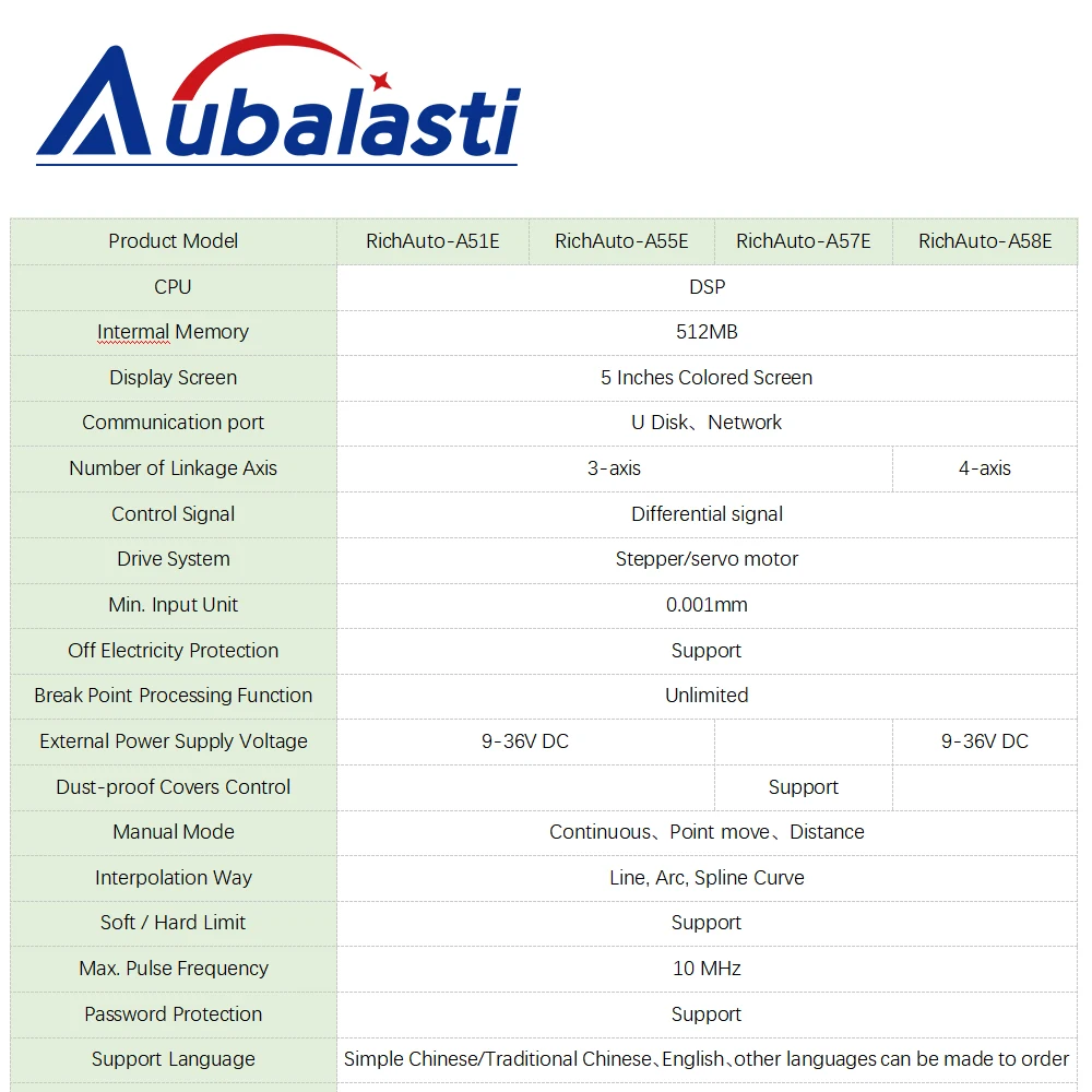 Aubalasti RichAuto 5Inch Multi-Color CNC Controller DSP A51 A57 A58 CNC Router DSP 3axis 4axis Linkage Support ATC Cylinder