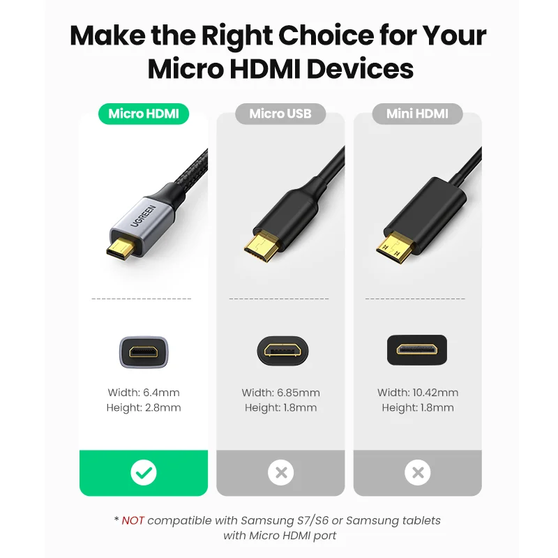 UGREEN Micro HDMI to HDMI Adapter 4K/60Hz 3D Micro HDMI to HDMI for GoPro Hero 7 Raspberry Pi 4 Sony Nikon Braided HDMI Cable