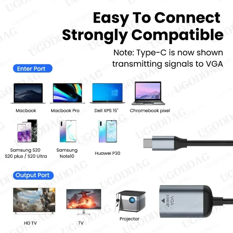 4K USB C to VGA/DP/HDMI-compatible/Mini DP Cable Type C to HDTV Thunderbolt 3 Adapter for MacBook Pro Samsung S20 4K UHD USB-C