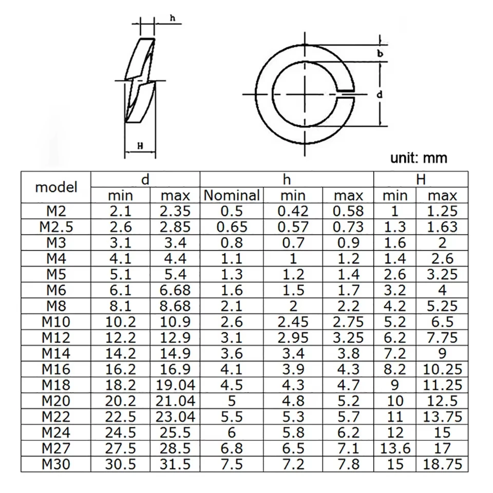Black 304 Stainless Steel Spring Split Lock Washer M2 M2.5 M3 M4 M5 M6 M8 M10 M12 M16 M24 Elastic Gasket Washer Thickne 1.0~12mm