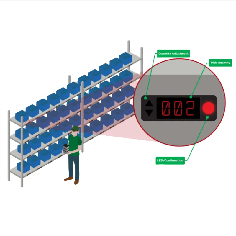 Automatic retrieval and classification system Customized light strip picking into the lamp system