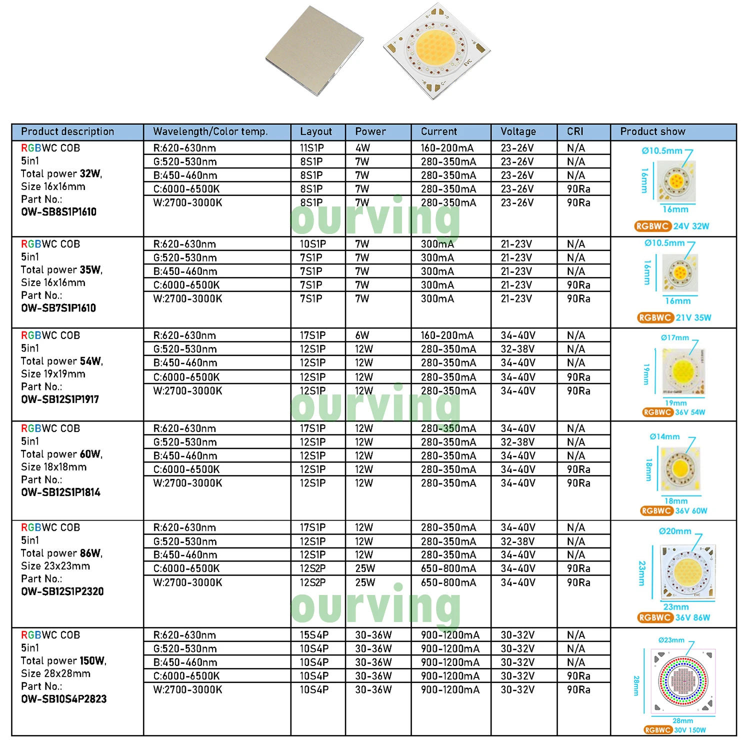 5 in1 LED Chip multicolore RGBWC COB ad alta potenza 30W 50W 60W 80W 150W per emettitore lampada fotoflood componenti di illuminazione fai da te