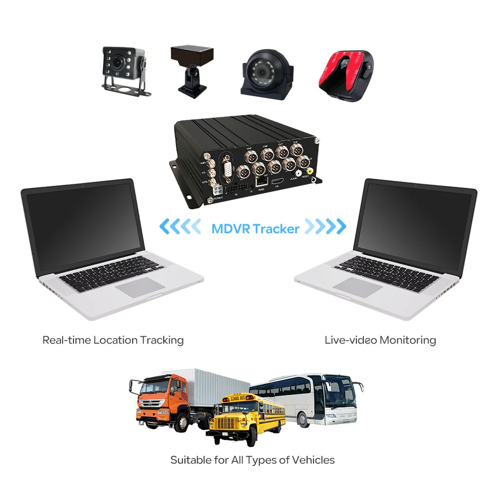 【Hot Selling】8-Channel 1080P AI  Car DVR with   4G Network AI ADAS DMS BSD Truck DVR Mobile 4G DVR for Truck School Bus