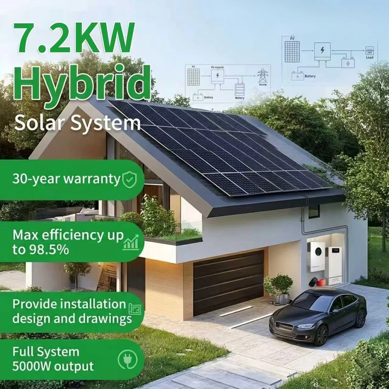 Custom Logo 7.2KW Hybrid Solar System 7200W 48V Energy Storage Manufacturer Branding Service Complete Photovoltaic Set