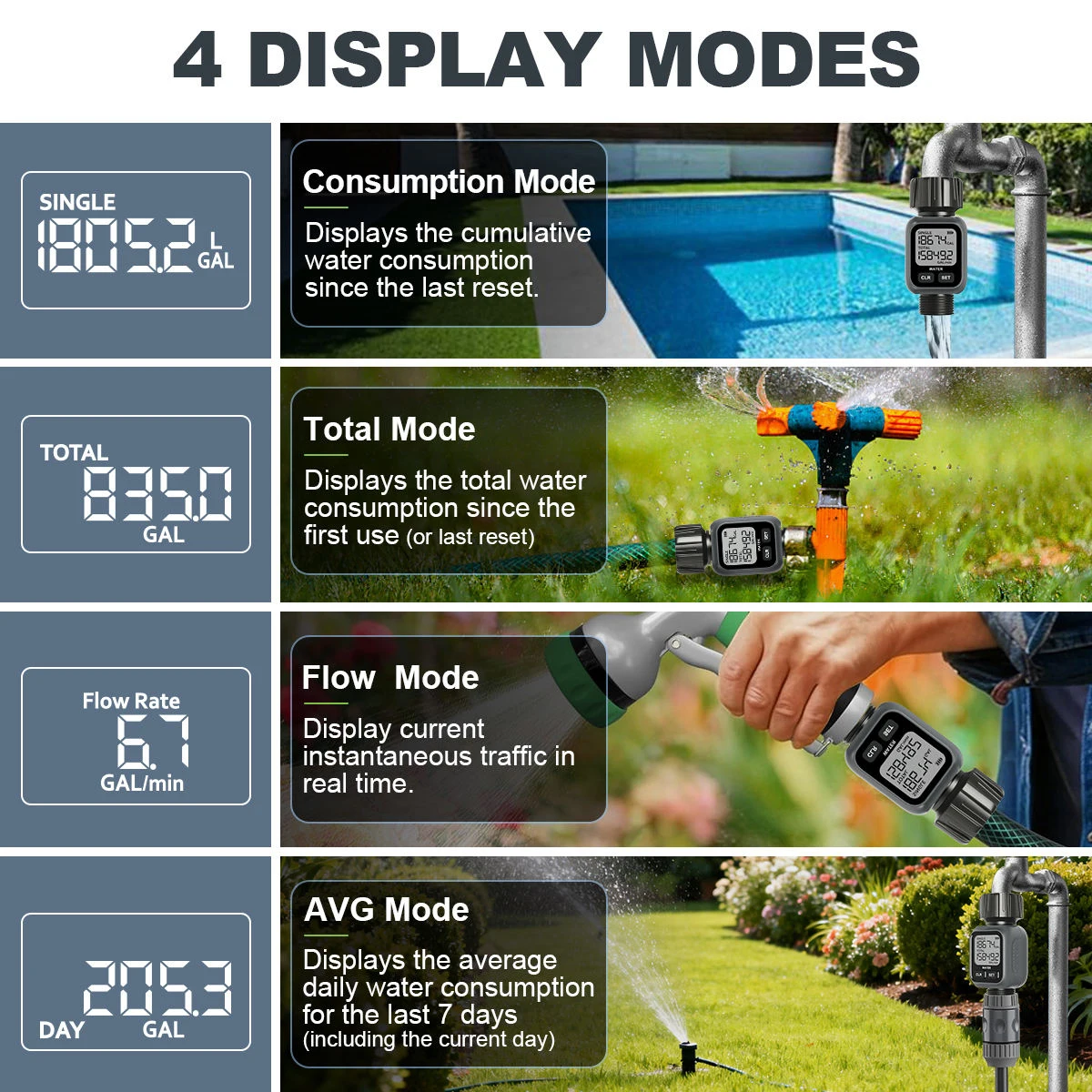 Digitaler Wasserdurchflussmesser mit Hoher Genauigkeit IPX6 zur Messung des Wasserverbrauchs und der Durchflussrate für Gartenbewässerung und Schlauchanwendungen – Detail 2