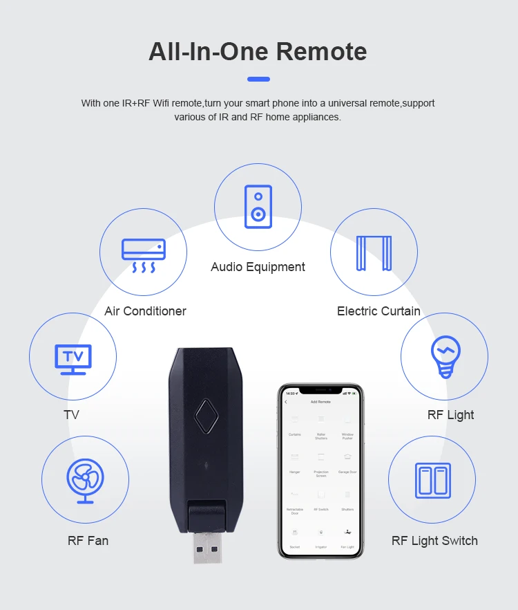 Tuya WiFi USB RF+IR Universal Remote Controller Home Appliances Smart Controller Appliances Air Conditioner for SmartLife Home