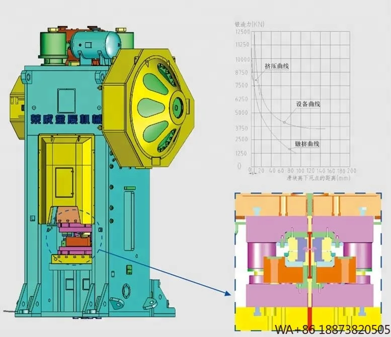Mesin Press 2500 Ton Langkah Panjang untuk Penempaan Panas