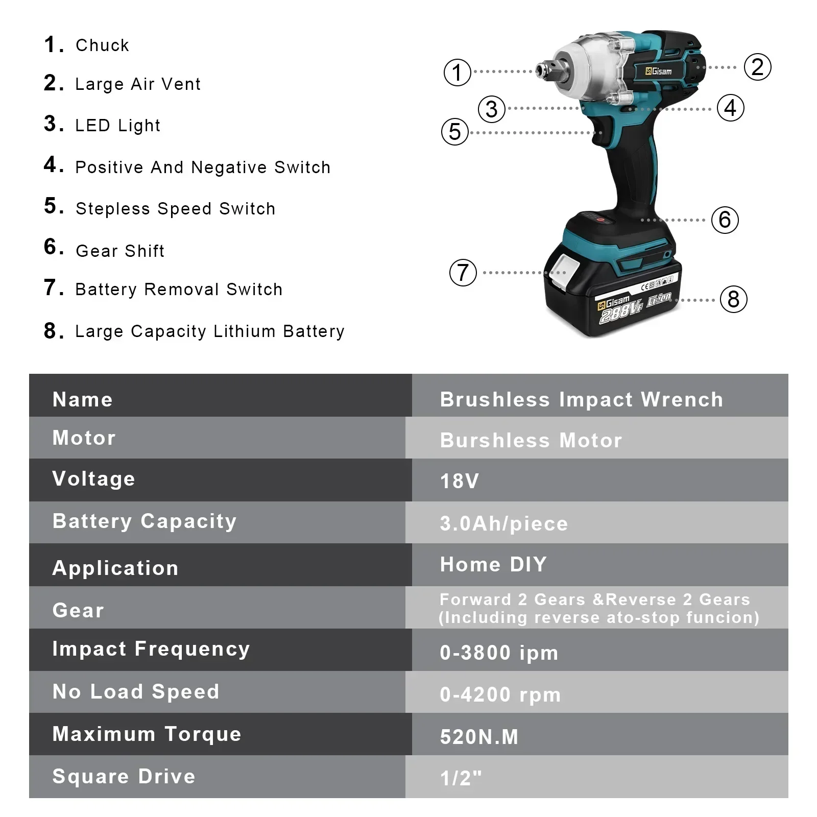 GISAM 520N.m Cordless Electric Impact Wrench Brushless Electric Wrench Hand Drill Socket Power Tool For Makita 18v Battery