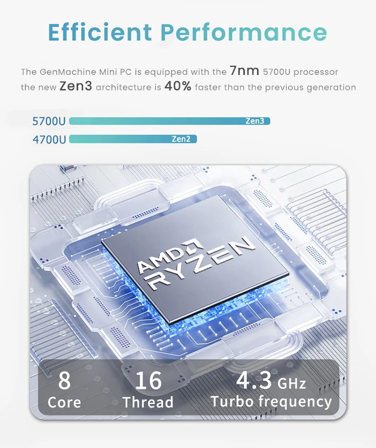Genmachine Mini PC Computer Gaming AMD Ryzen7 5700U 4800H 5800H 4500U Pocket Dual HDMI LAN WIFI6 BT5.2 Windows 11 Ryzen Computer