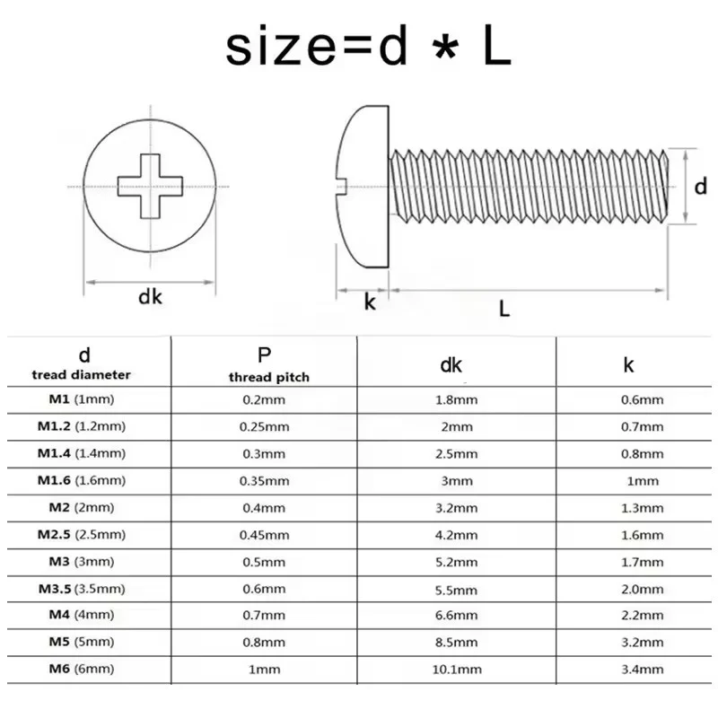 20-1000pcs Steel With Nickel Phillips Round Pan Head Bolt M1 M1.2 M1.4 M1.6 M2 M2.5 M3 M4 M5 M6 Length 2/3/4/5/6/7/8/9/10-50mm