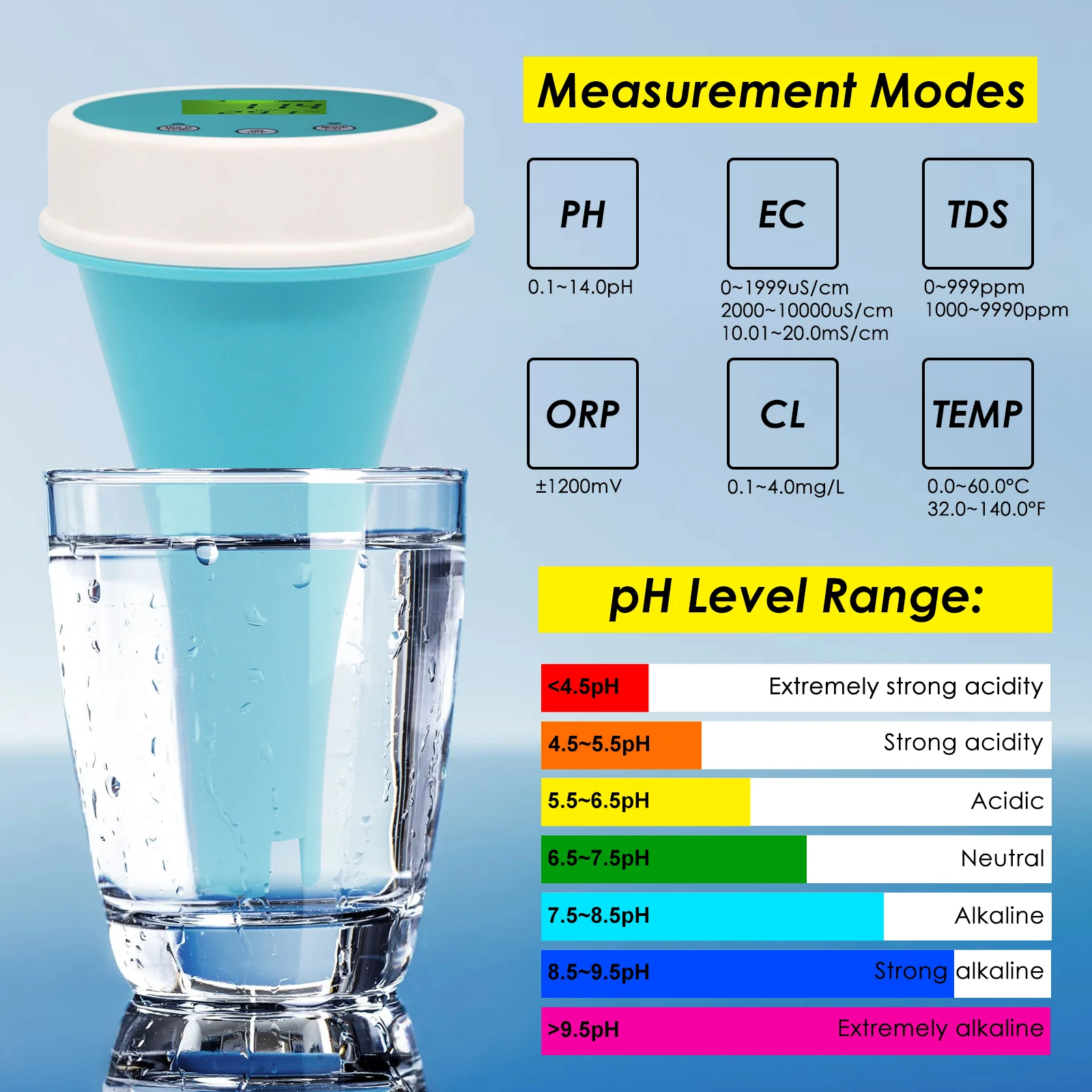 Bluetooth Water Qua…