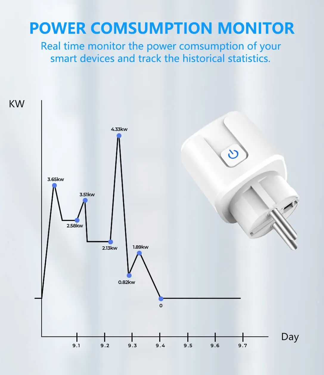 Tuya Wifi Smart Plug 16a/20a Eu Smart Socket Met Power Monitor Timing Smart Life Support Alexa Google Home Yandex Smartthings