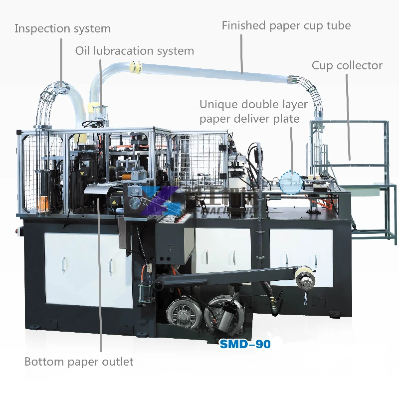 Cheap Automatic Paper Cup Machine Price Paper Cup Forming Machine Paper Cup Making Machine Prices In India Pakistan