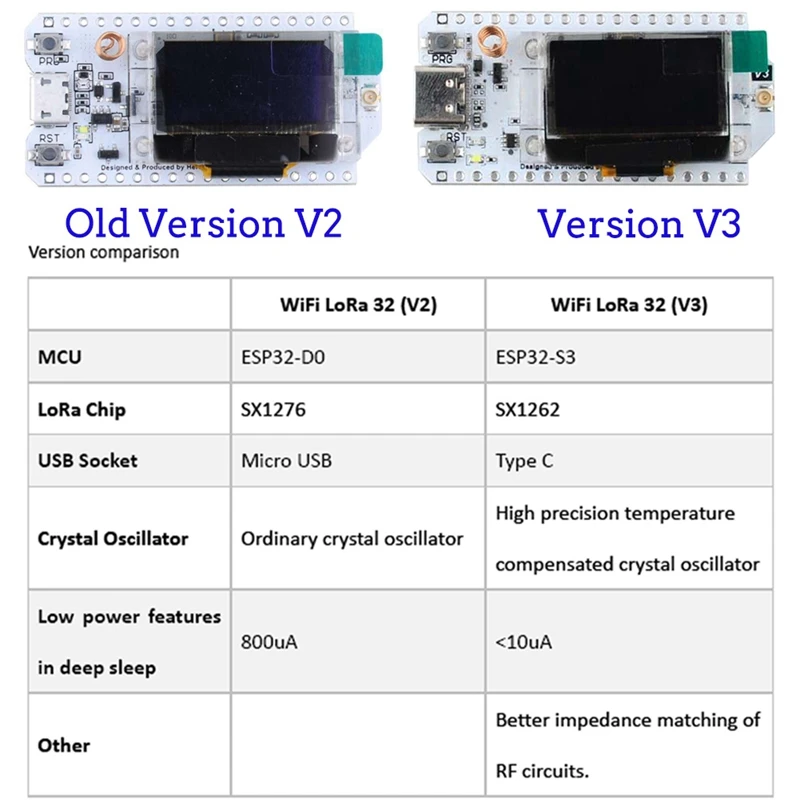 GIGI Heltec Meshtastic Lora32 V3 Development Board 863-928MHZ SX1262 0.96 Inch OLED Display BT WIFI ESP32 Lora Kit