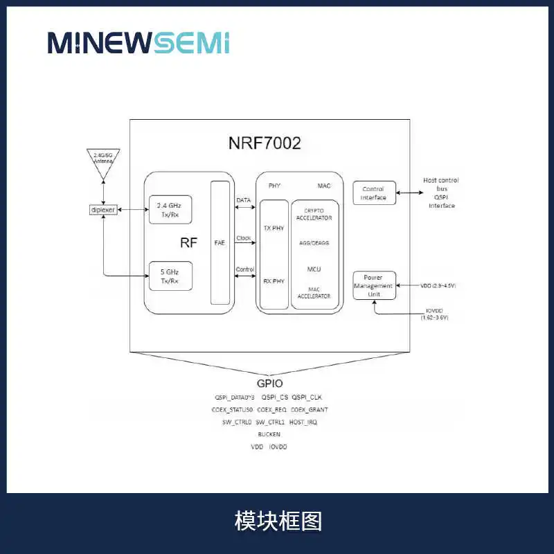 Bluetooth WiFi6 Module MS14SF1 Low Power Small Size Integrated 2.4G 5G NRF7002