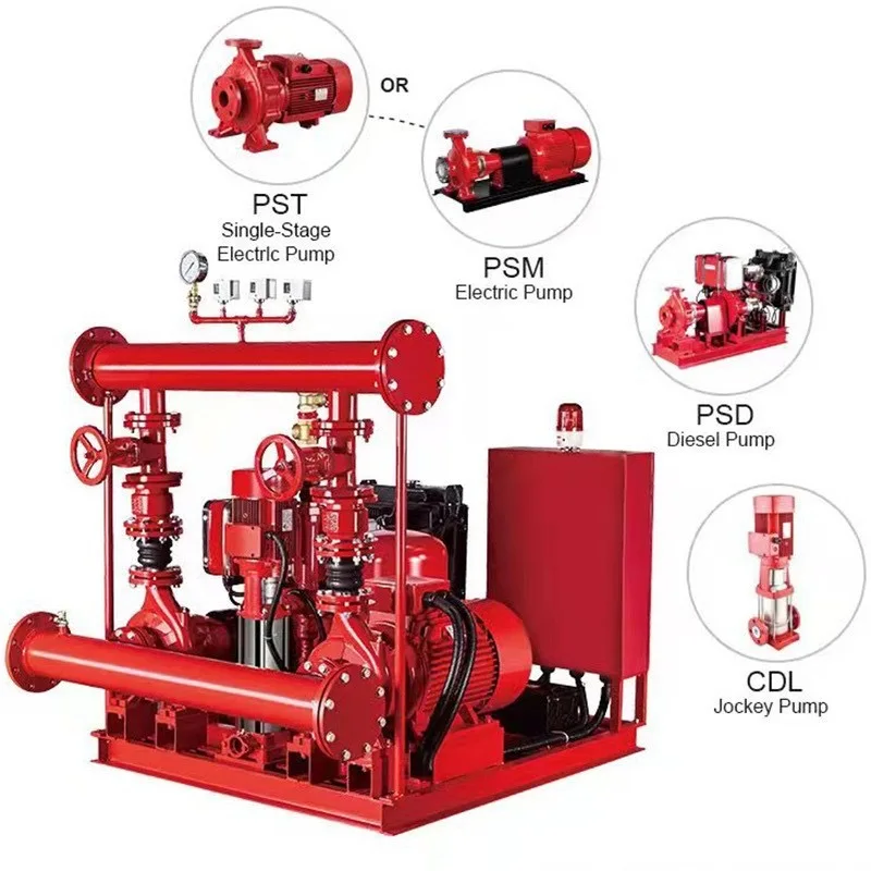 Diesel Motor Fire  Set - Electric Transfer Oil Pump - Automatic Fire Hydrant Diesel   Station - Sprinkler