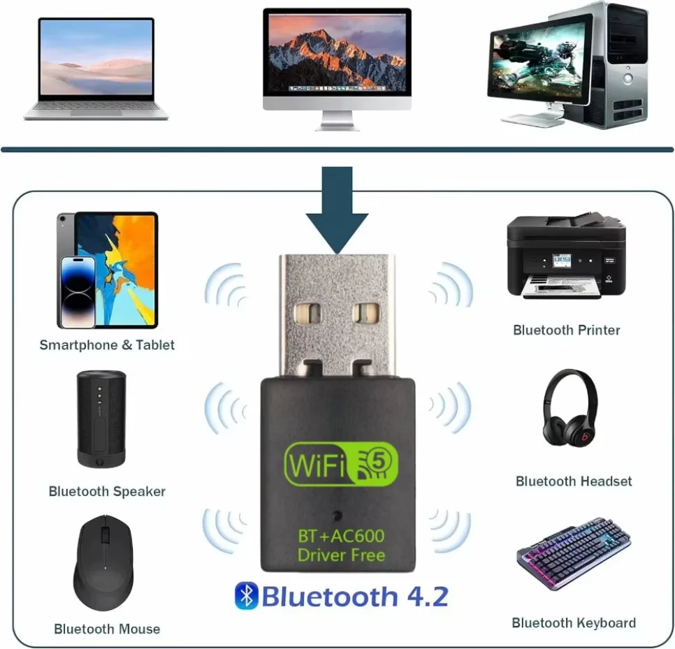 2 In 1 USB WiFi Bluetooth Adapter 600Mbps Dual Band 2.4G+5G WiFi BT4.2 Mini Dongle Wireless Receiver for Desktop Laptop PC