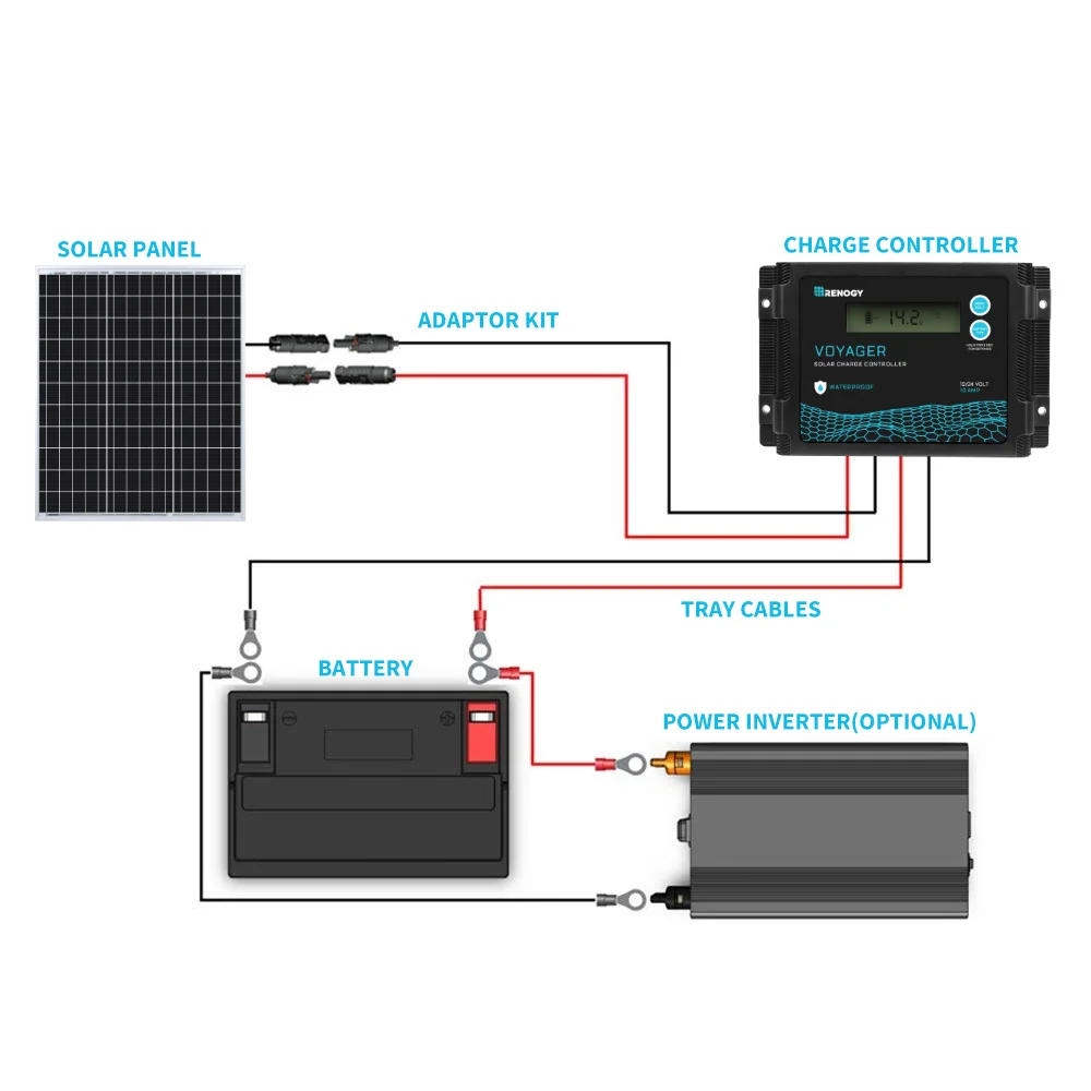 Renogy Solar Panel 50 Watt 12 Volt, High-Efficiency 50W Solar Panel Monocrystalline PV Module Power Charger for RV Marine