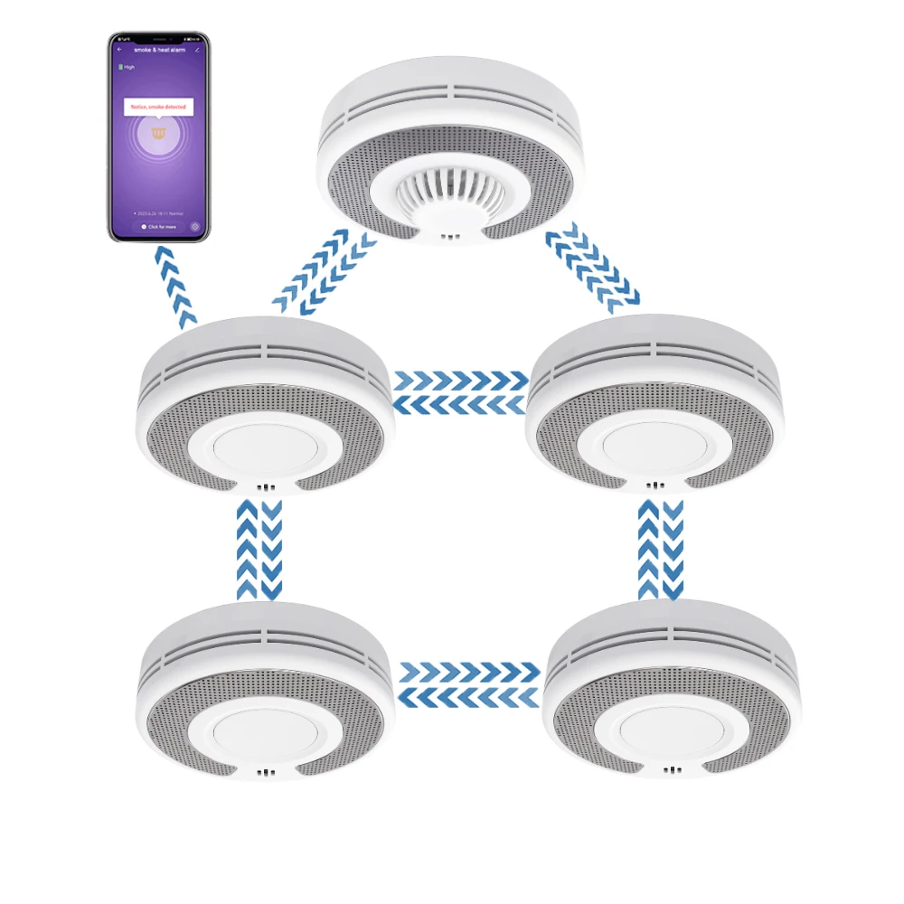 Wireless Interlinked(433MHz)+Tuya(2.4GHz) Smoke Alarm/RF Smok | Heat Alarm, Tuya App,10 Year Battery, CE/UKCA, 5-PACK