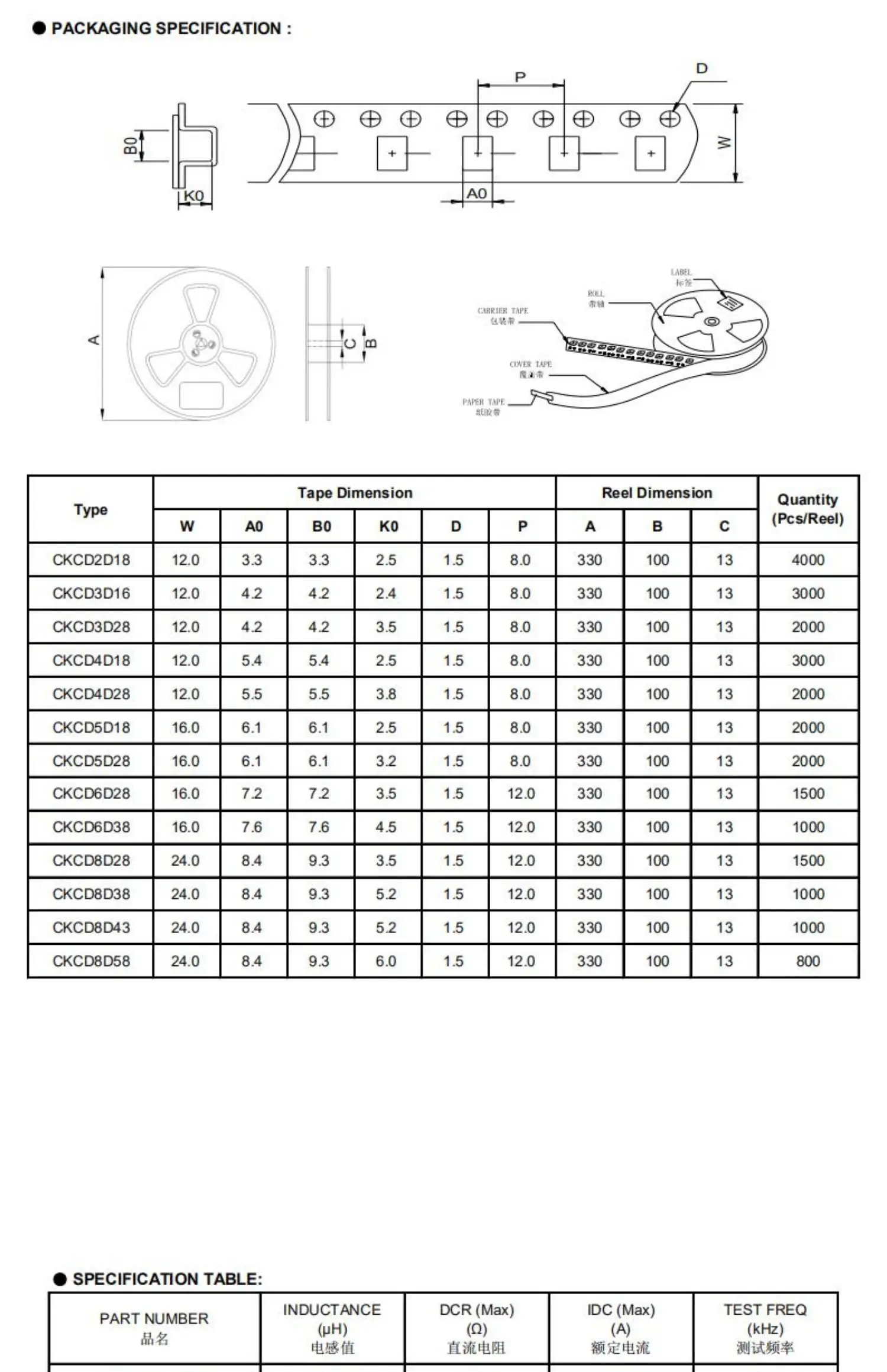 

10PCS/lot CDRH5D28 Shielded Power Inductor 6*6*2.8mm 1UH 2.2 3.3 4.7 10 15 22 47uH 68uh 100uh 150uh 220uh 6X6X2.8MM